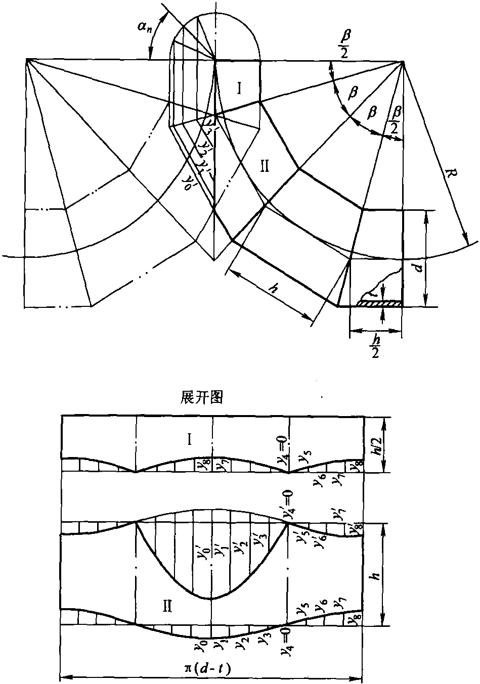 七、人字形三通管展开计算